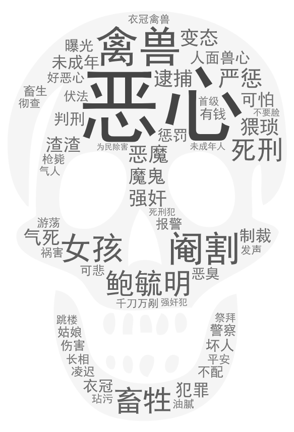 邱吉林事件微博评论热词词云